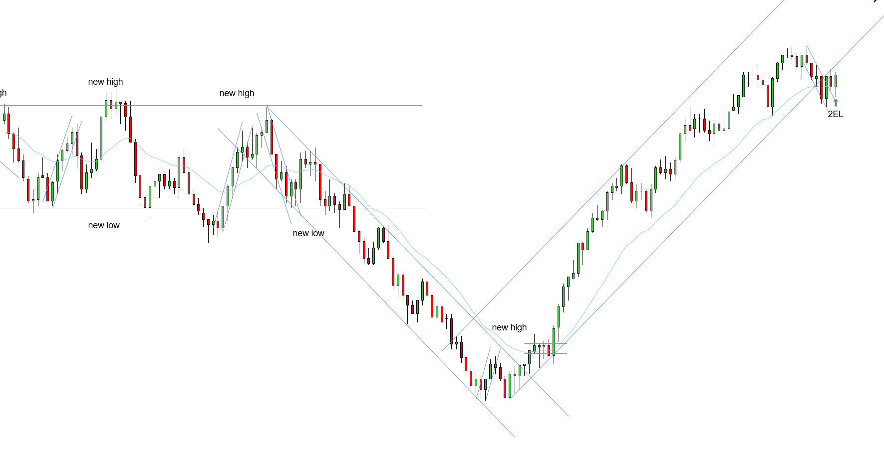 <p>2EL - 11/17/2025 (2)</p>
