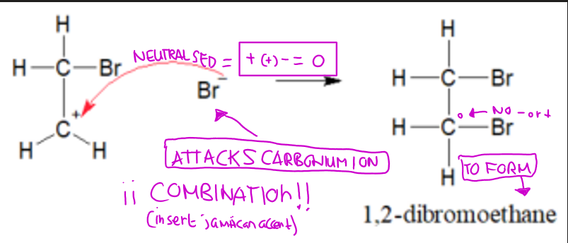 <p>The Br⁺ on attacks the carbonium ion, forming 1,2-dibromoethane</p>