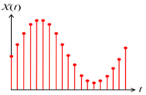 <p>Which signal is this graph representing?</p>