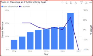 <p>Which visual is shown below?</p>