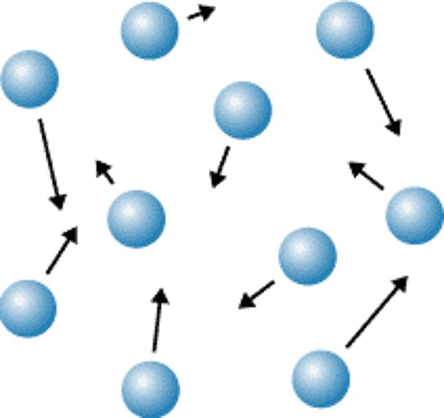 <p>1. particles are much further apart <br>2. large amounts of kinetic energy<br>3. not held in fixed positions<br>4. very weak forces between particles</p>