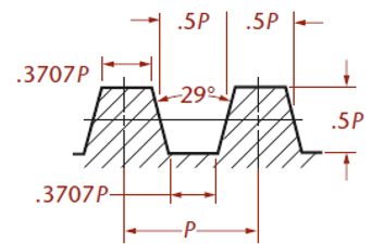 <p>What kind of thread is this?</p>