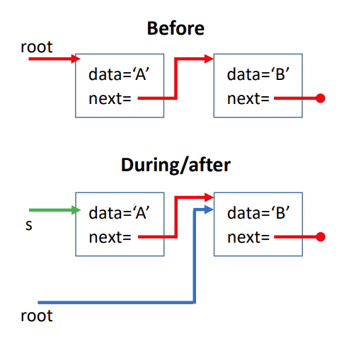 Adjust so root points to head of next node. Remove the node.