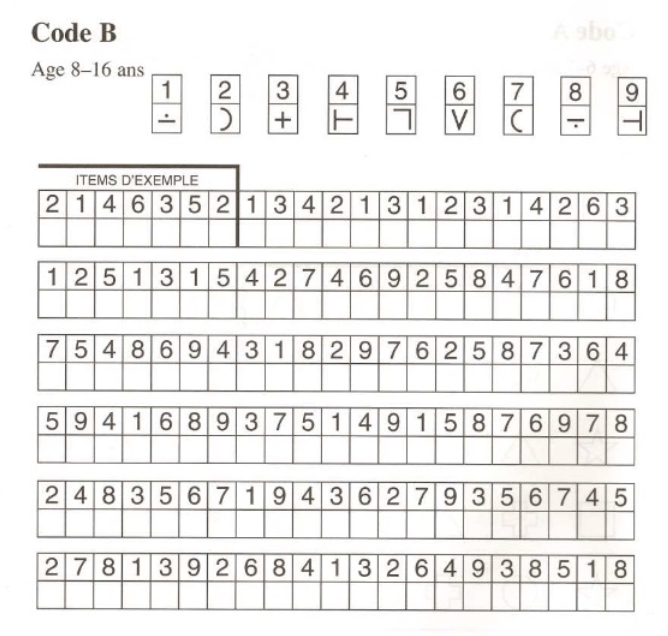 <p>→ mesure de la rapidité avec laquelle une personne peut traiter et organiser des informations visuelles sous forme de codes ou symboles, généralement dans des tests standardisés. Cette compétence est essentielle pour de nombreuses tâches cognitives et pratiques. </p>