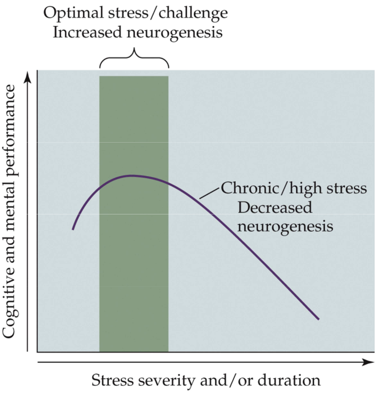 <p>Fig. 11.13: Optimal levels of stressors </p>