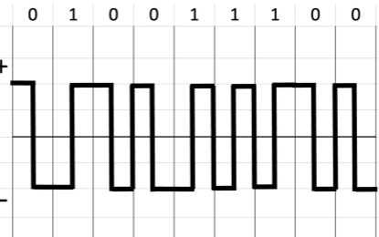 <p>Biphase: Manchester</p>
