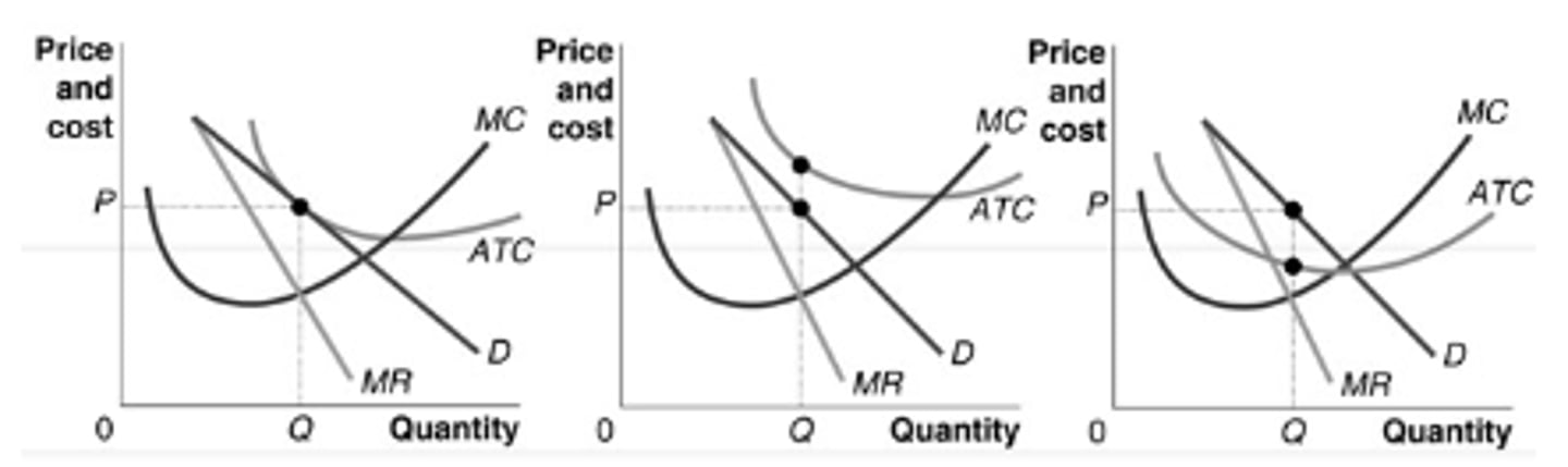 <p>b. the graph in the middle</p>