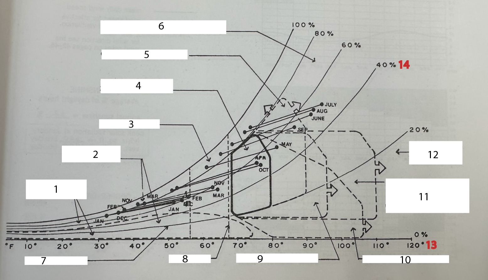 <p>What does the #3 zone stand for on the chart?</p>