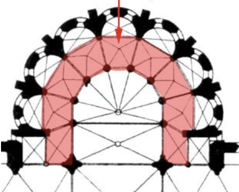 <p>Semicircular/polygonal circulation spaces enclosing an apse of straight ended sanctuary</p>