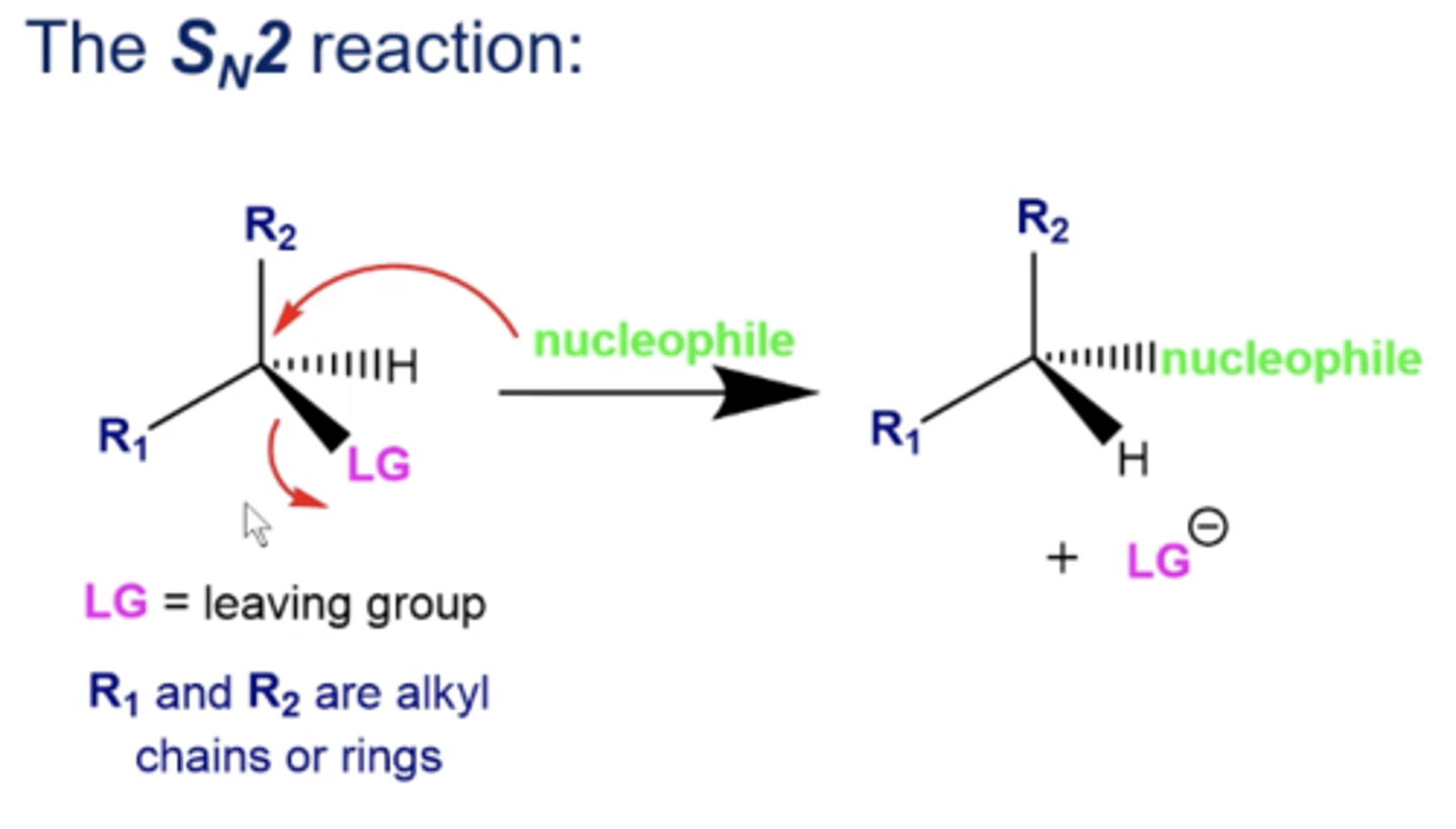<p>1. a reactant with a leaving group encounters a very strong nucleophile</p><p>2. the nucleophile will attack the carbon bonded to the L.G. and kick the L.G. off in the same step</p><p>there's no formation of a carbocation!</p>