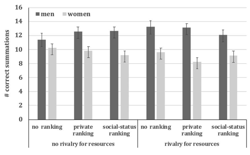 Gërxhani et al. (Gaps)