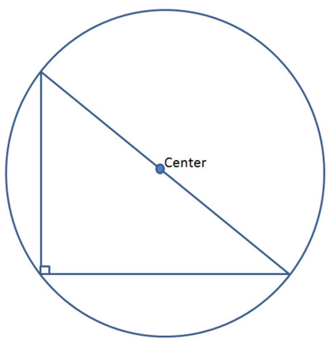 <p>If a right triangle is inscribed in a circle, then the hypotenuse is a diameter of a circle</p><p>Conversely, if one side of an inscribed triangle is a diameter of the circle, then the triangle is a right triangle and the angle opposite the diameter is the right angle</p>