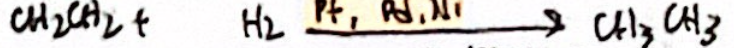 <p>Identify the name of the reaction on ALKENES.</p>