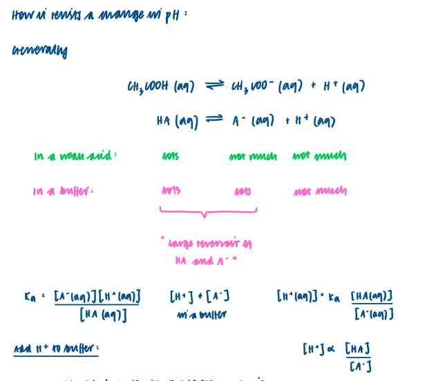 <p>Consists of weak acid and the salt of a weak acid.</p><p></p><p>In an acidic buffer solution there has to be a high concentration of both weak acid and the conjugate base of the weak acid. </p>