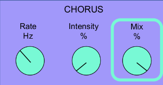 <p>What is the <strong>mix</strong> on a chorus?</p>