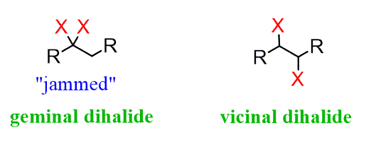 <p>Groups on adjacent carbons</p>