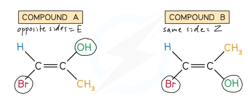 <p><strong>Br has priority over H </strong>and<strong> OH has priority over CH3 </strong>(priority is given to groups with higher atomic numbers), so:</p><ul><li><p><strong>Compound A would be the E isomer</strong></p></li><li><p>The Br is on the <strong>opposite</strong> side to the OH, so it is the E isomer</p><p></p></li><li><p><strong>Compound B would be the Z isomer:</strong></p></li><li><p>The Br is on the <strong>same</strong> side as the OH, so it is the Z isomer</p></li></ul>