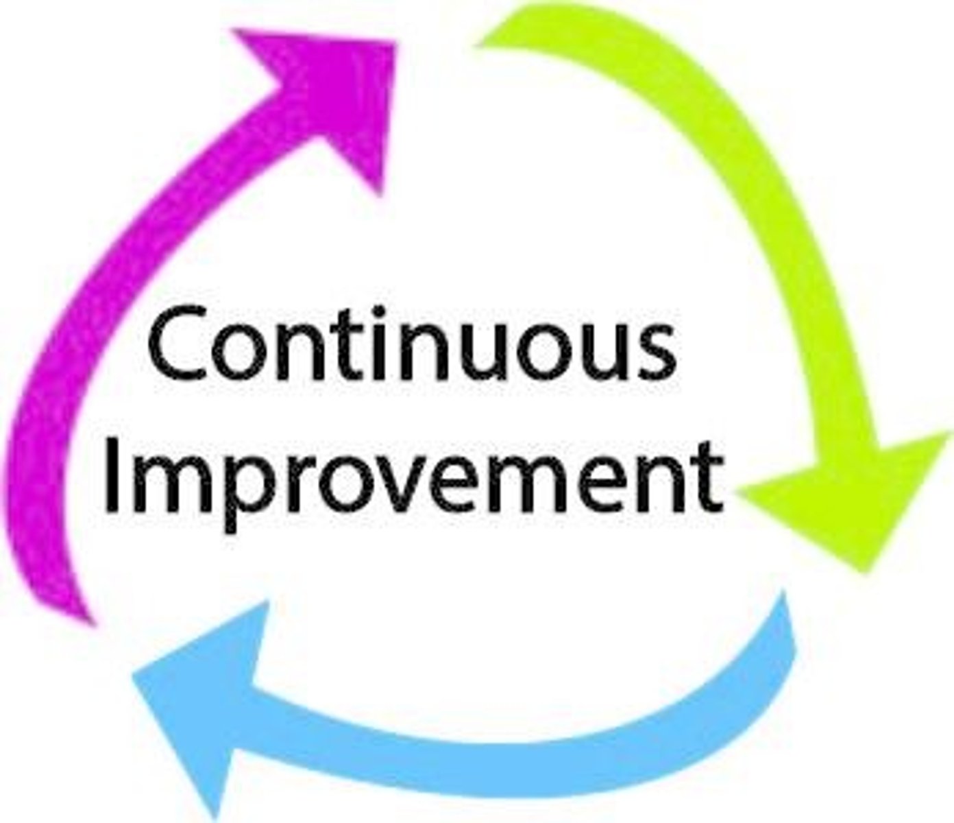 <p>liên tục / lâu dài</p>