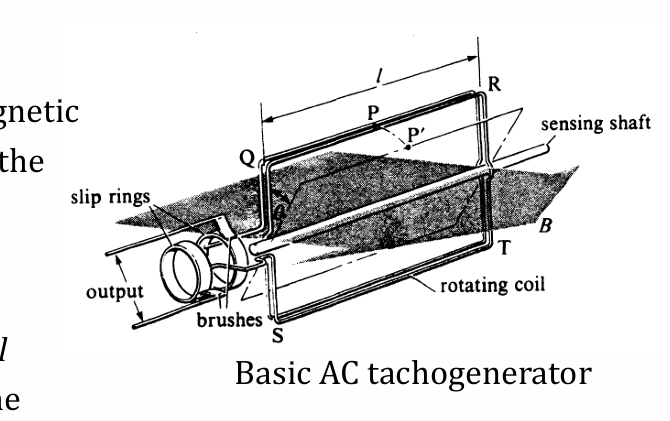 <p>working principle of tachogenerator</p>
