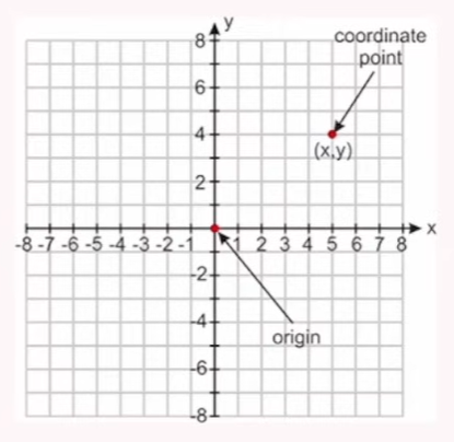 <p>When to use ?</p><ul><li><p>How one variable relates another</p></li></ul><p></p>