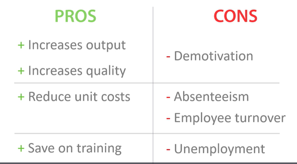 <p>Specialisation of labour is when labour becomes specialised in a particular part of the production process.&nbsp;</p><p>pros:</p><p>increase output, increase quality.&nbsp;</p><p>labour productivity increased, higher quality of goods and services.&nbsp;</p><p>time is not wasted</p><p>workers are trained to do one specific task which will decrease unit costs.</p><p>save on training costs.</p><p>cons:</p><p>demotivation would reduce productivity and  reduce quality.</p><p>workers might quit, which increases employee turnover, production process breaks down. extra recruitment and retraining, increase costs.</p><p>one specialised skill will lead to structural unemployment. </p>