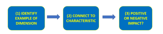 <p><strong>how to find the dimensions of health and wellbeing ?</strong></p>