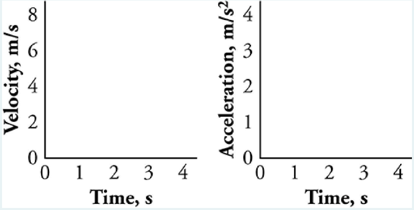 The plot on the left shows a line from (0,2) to (3,8) while the plot on the right shows a line from (0,2) to (3,2).