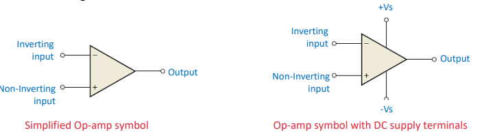 <p>An operational amplifier, or op-amp is an active device designed to perform mathematical operations, such addition, subtraction, integration and differentiation; hence the term operational. As an active element, the op-amp must be powered by a voltage supply. For simplicity, the power supply terminals are often ignored in circuit diagrams.</p><p></p><p>***(The op-amp is a versatile building block, and thus is among the most widely used electronic devices. Op-amps are commercially available in integrated circuit (IC) packages such as dual-in-line package (DIP) or small outline integrated circuit (SOIC))***</p>