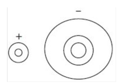 <p><span><strong><span>No electron density</span></strong><span> between ions or</span><strong><span> contour lines</span></strong><span> surrounding both ions showing two discrete ions</span></span><span style="line-height: 0px;"><span>​</span></span></p><p class="Paragraph WhiteSpaceCollapse SCXP235584669 BCX8" style="text-align: left;"><span><span>Size of the circles (lines) = size of the ion</span></span><span style="line-height: 0px;"><span>​</span></span></p>