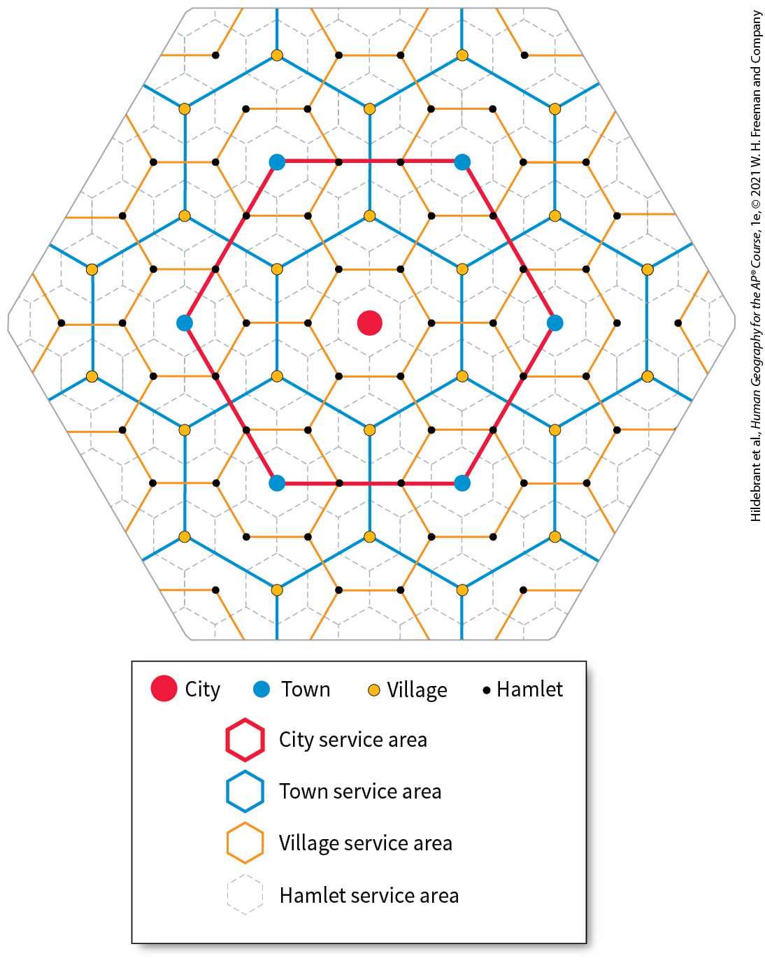 <p>central place theory assumptions*</p>