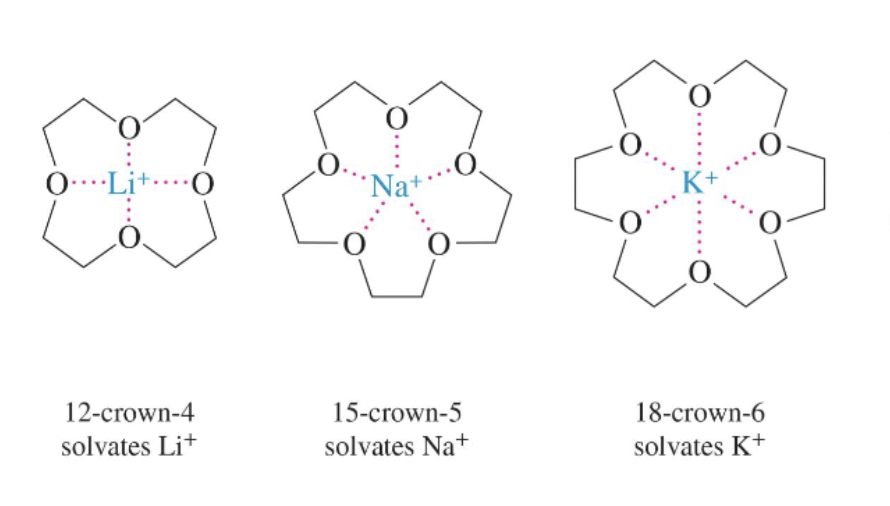 <p>Macrocyclic polyether that wraps around metal cations via lone-pair donation (e.g., 18-crown-6 for K⁺). </p>