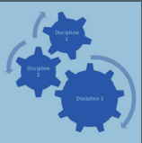 <p>there is …….disiplinary prespectives in and ……. manner involving little …… between disiplines and this is the ……. approach </p>