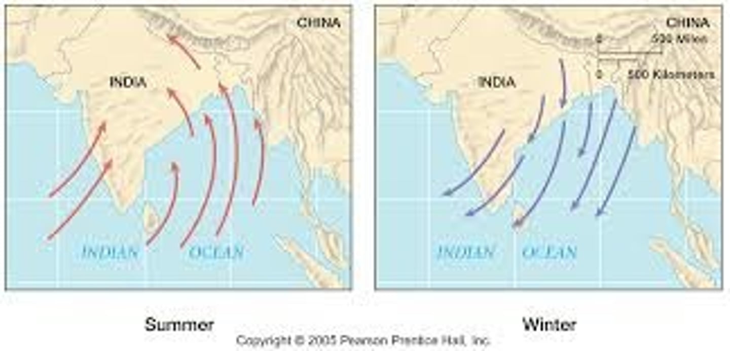 <p>seasonal wind in India, the winter monsoon brings hot, dry weather and the summer monsoon brings rain</p>