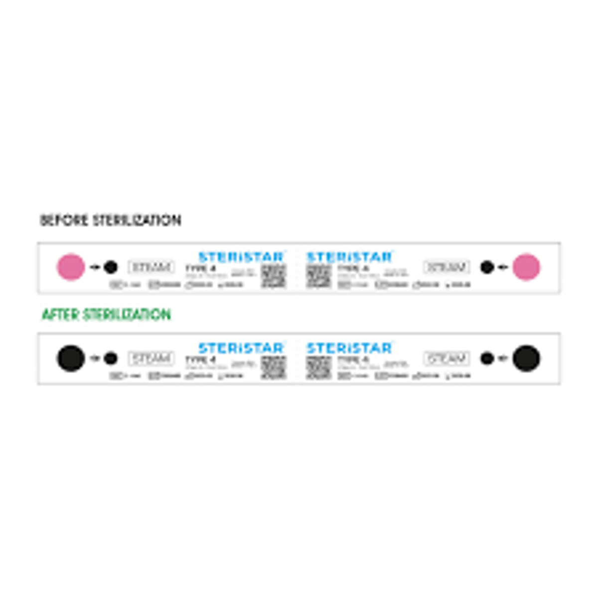 <p>Multiple variable indicators</p>