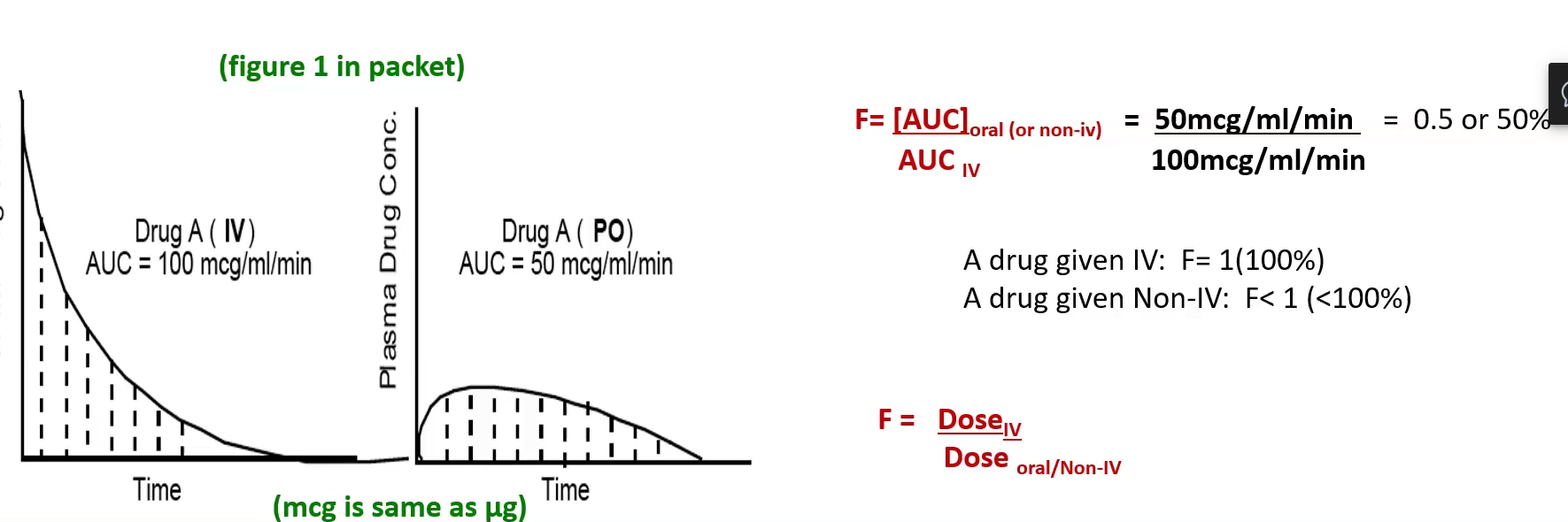 <p>Bioavailability (F) = AUC (non-IV) / AUC (IV)</p><p>Bioavailability (F) = Dose (IV) / Dose (non-IV)</p><p></p>