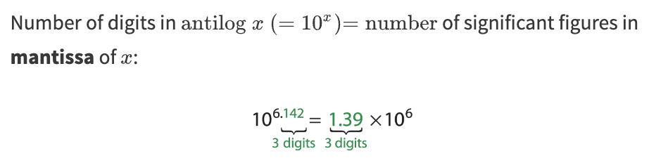 the number of sig figs in the antilogarithm of *a* should EQUAL the number of digits in the MANTISSA of *a* (right of the decimal point)