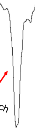 <p>C=O (strained cyclic ketone)</p>