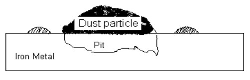 <ul><li><p>observed when dust particles or oil drops get deposited over the surface of metal</p></li><li><p>portion of metal covered is less aerated (less oxygenated) → anodic → corrosion → forms deep narrow pit</p></li><li><p>area not covered → exposed to higher conc of O<sub>2</sub> → cathodic → unaffected</p></li></ul><p></p>