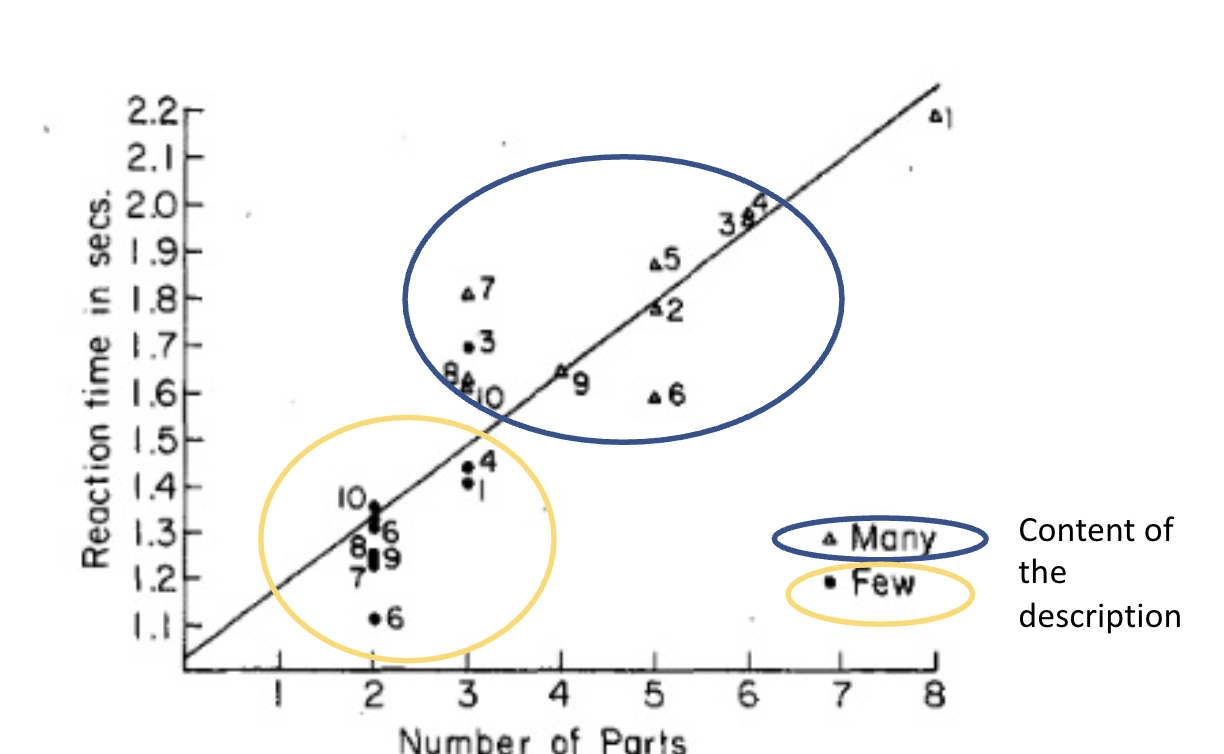 <p><span><span>What was the study on structural equivalence: Kosslyn et al (1983)?</span></span></p>