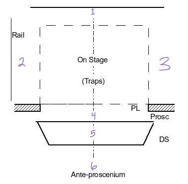 term image