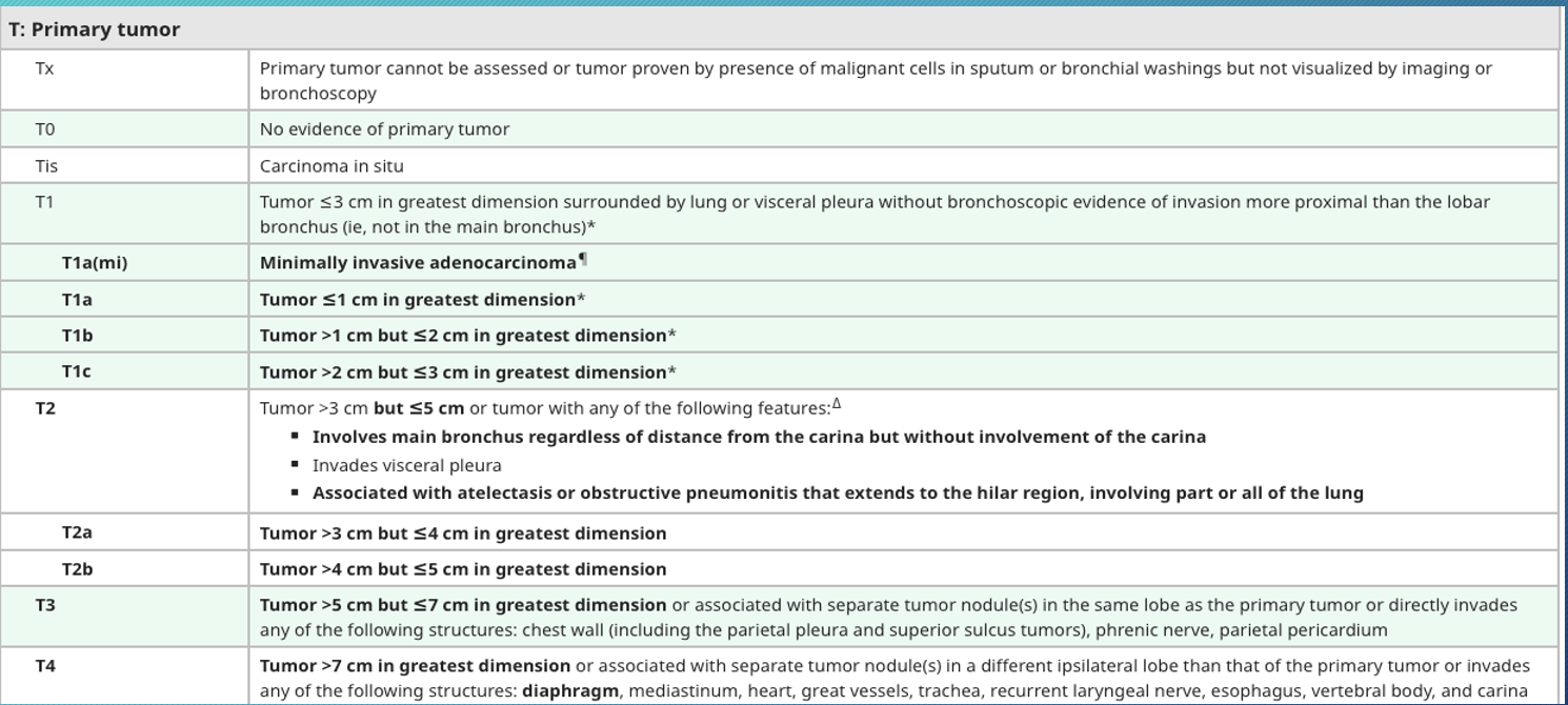 <p>international lung cancer staging system</p>