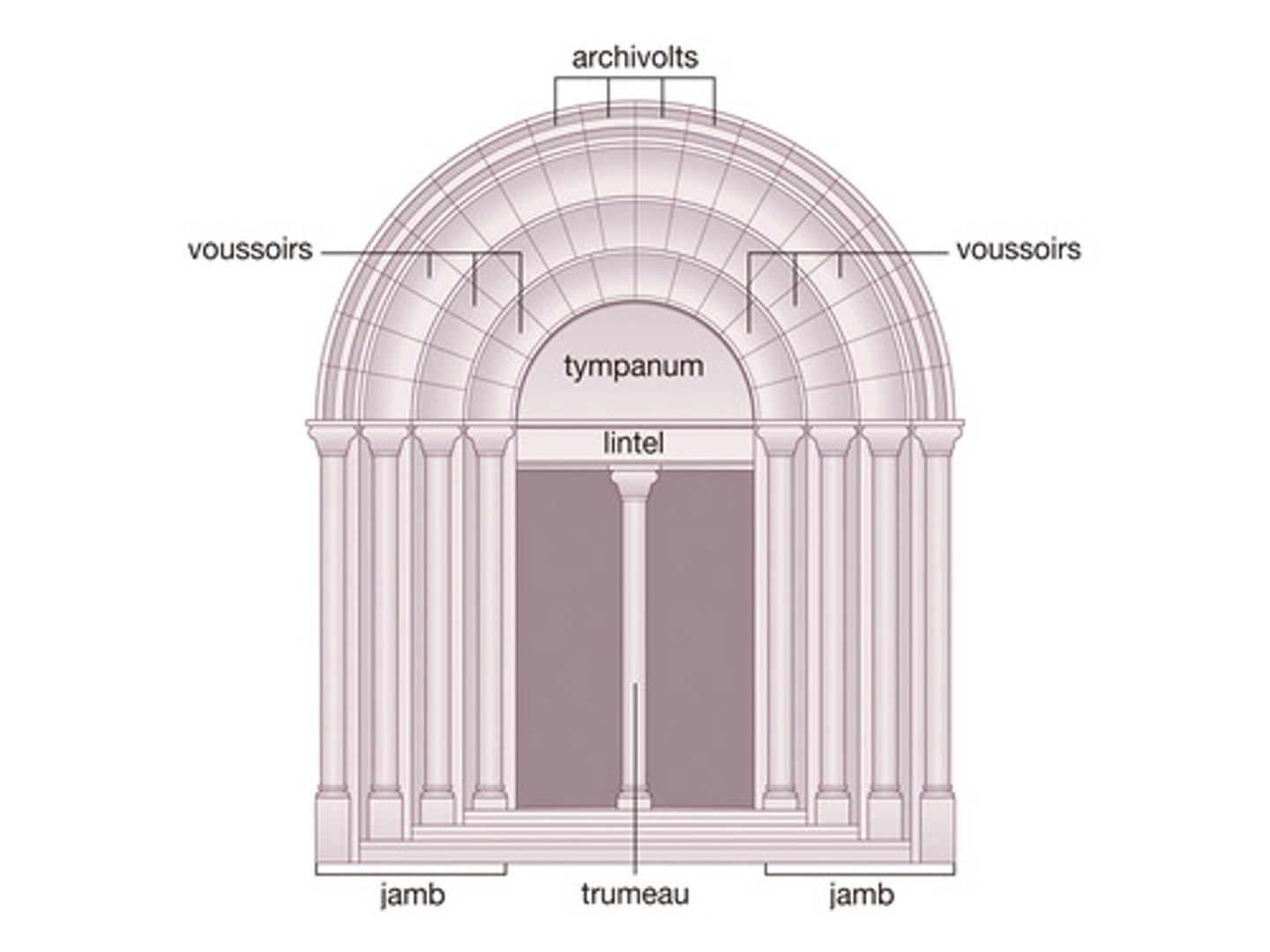 <p>A style of medieval European architecture and art (c. 1000-1150 CE) characterized by round arches, thick walls, barrel vaults, and monumental stone construction.</p>