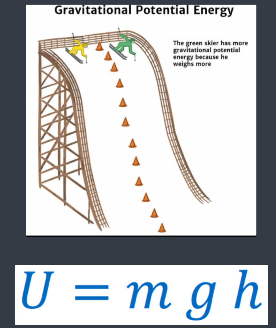 <p>gravitational potential energy </p>