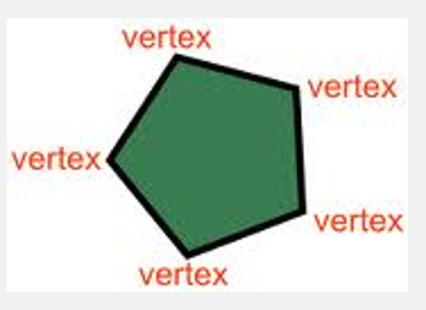 <p>The point where multiple edges meet.</p>