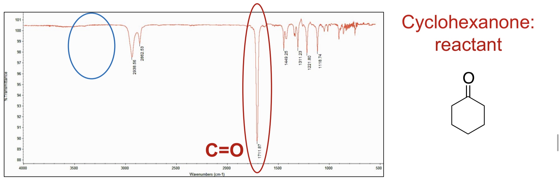 <p>C=O</p>
