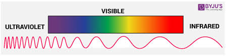 <p>Identification and verification of unknown compounds, fiber analysis, paint and ink analysis </p>