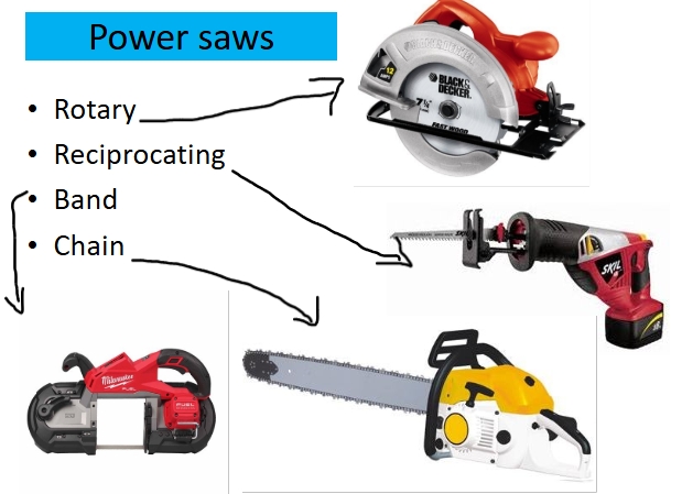 <ol><li><p><span style="line-height: 0px;"><span>Rotary​</span></span></p></li><li><p class="Paragraph WhiteSpaceCollapse SCXP17954590 BCX8" style="text-align: left;"><span style="line-height: 0px;"><span>Reciprocating​</span></span></p></li><li><p class="Paragraph WhiteSpaceCollapse SCXP17954590 BCX8" style="text-align: left;"><span style="line-height: 0px;"><span>Band ​</span></span></p></li><li><p class="Paragraph WhiteSpaceCollapse SCXP17954590 BCX8" style="text-align: left;"><span style="line-height: 0px;"><span>Chain</span></span></p></li></ol><p></p>