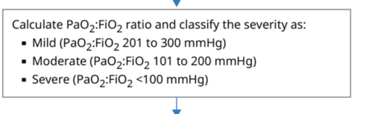 <p>decreasing PaO2/FIO2 ratio</p><p>Mild: 201-300</p><p>Moderate: 101 - 200</p><p>Severe: <100</p>