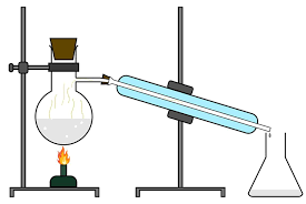 <p>Used to seperate organic molecules which have different b.p. The lower b.p substance will be removed first as it boils off. It then cools in a condenser and reverts to a liqud where it is collected.</p>