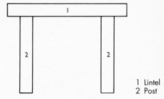 construction system with evenly spaced posts capped by a lintel that held a roof